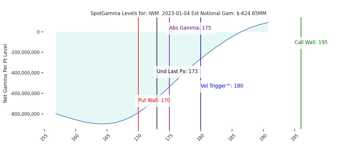 2023-01-04_CBOE_gammagraph_AMIWM.png