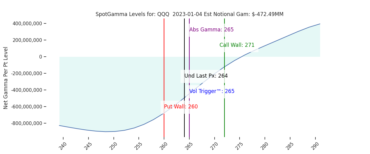 2023-01-04_CBOE_gammagraph_AMQQQ.png