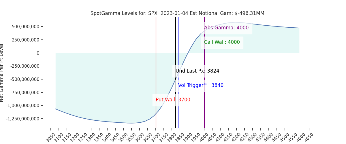2023-01-04_CBOE_gammagraph_AMSPX.png