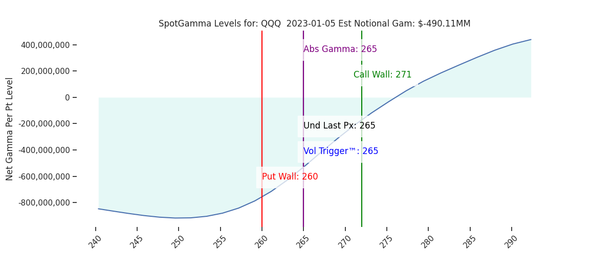2023-01-05_CBOE_gammagraph_AMQQQ.png