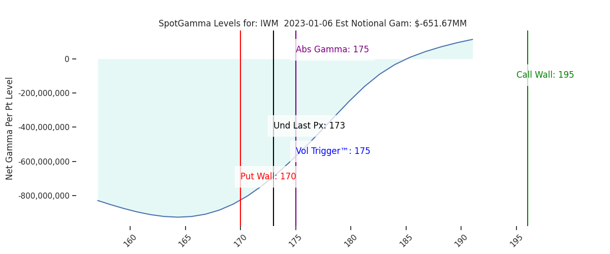 2023-01-06_CBOE_gammagraph_AMIWM.png