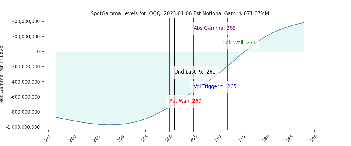 2023-01-06_CBOE_gammagraph_AMQQQ.png