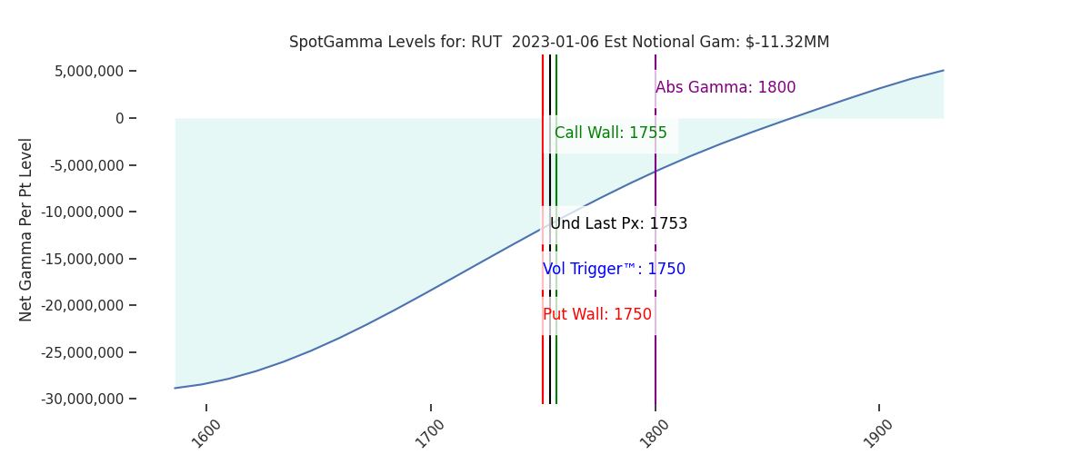 2023-01-06_CBOE_gammagraph_AMRUT.png