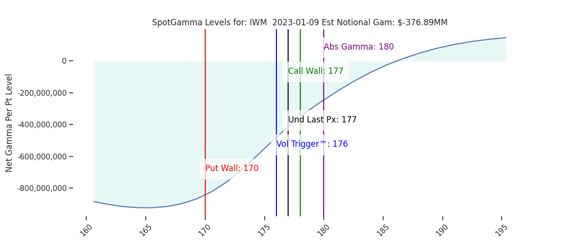 2023-01-09_CBOE_gammagraph_AMIWM.png