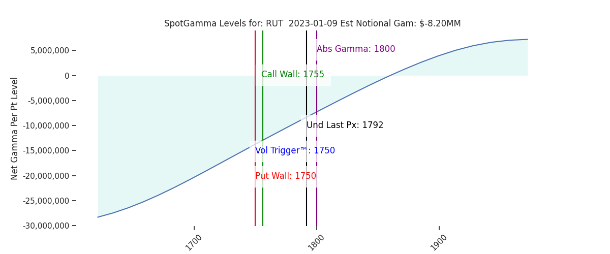 2023-01-09_CBOE_gammagraph_AMRUT.png