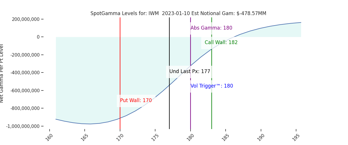 2023-01-10_CBOE_gammagraph_AMIWM.png