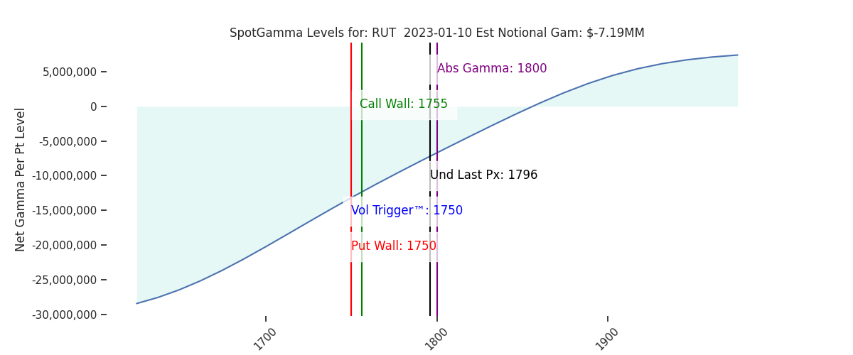 2023-01-10_CBOE_gammagraph_AMRUT.png