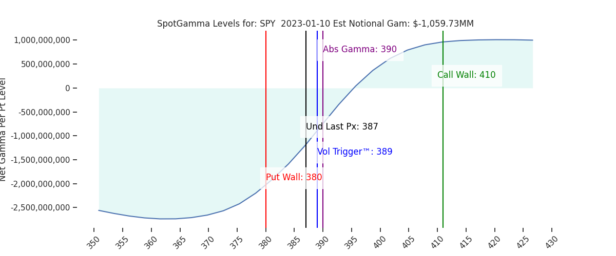 2023-01-10_CBOE_gammagraph_AMSPY.png