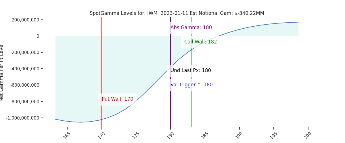 2023-01-11_CBOE_gammagraph_AMIWM.png
