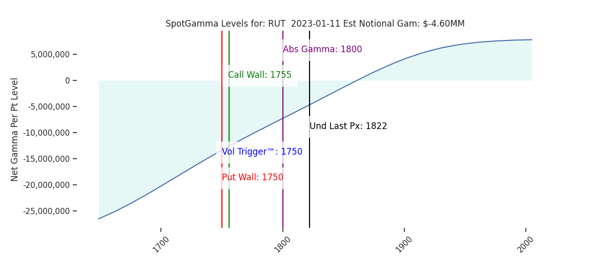 2023-01-11_CBOE_gammagraph_AMRUT.png