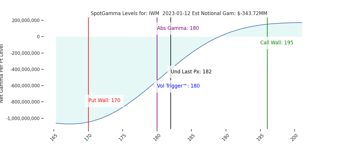 2023-01-12_CBOE_gammagraph_AMIWM.png