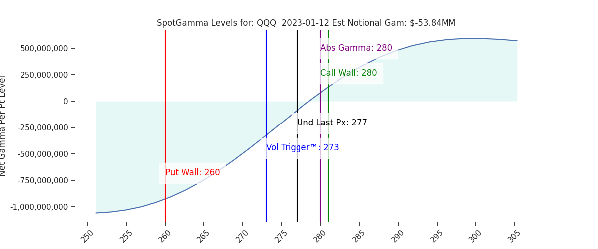 2023-01-12_CBOE_gammagraph_AMQQQ.png