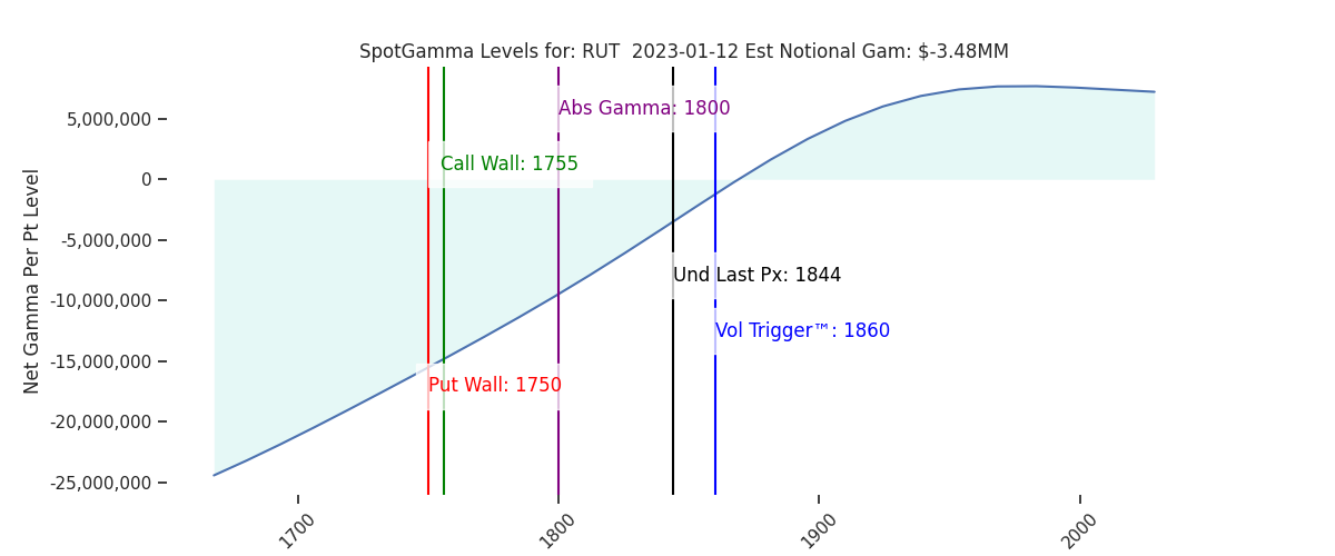 2023-01-12_CBOE_gammagraph_AMRUT.png