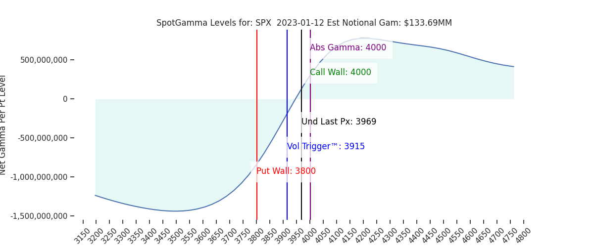 2023-01-12_CBOE_gammagraph_AMSPX.png