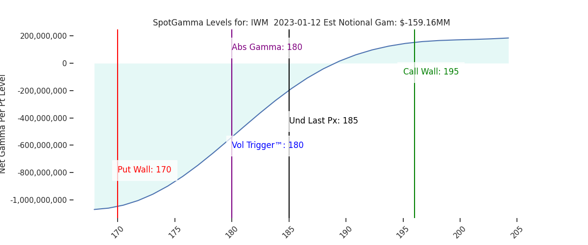 2023-01-12_CBOE_gammagraph_PMIWM.png