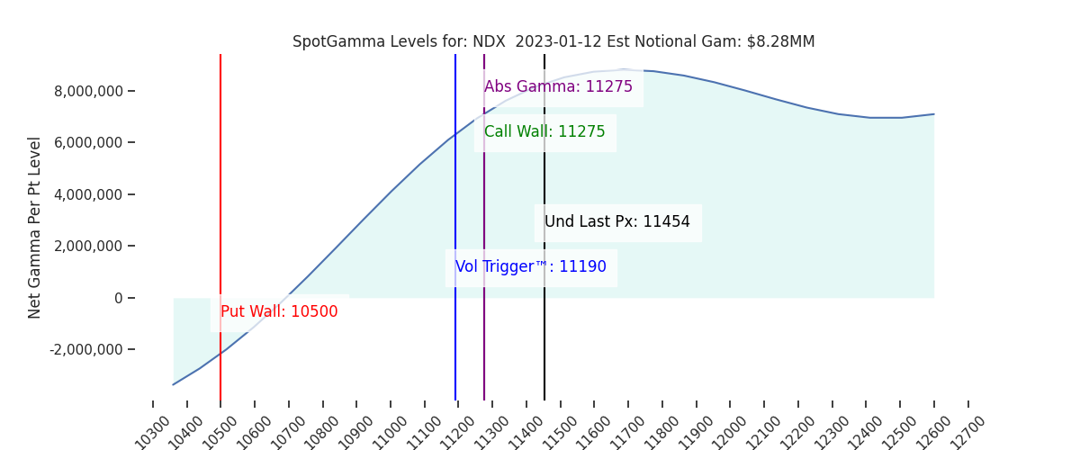 2023-01-12_CBOE_gammagraph_PMNDX.png