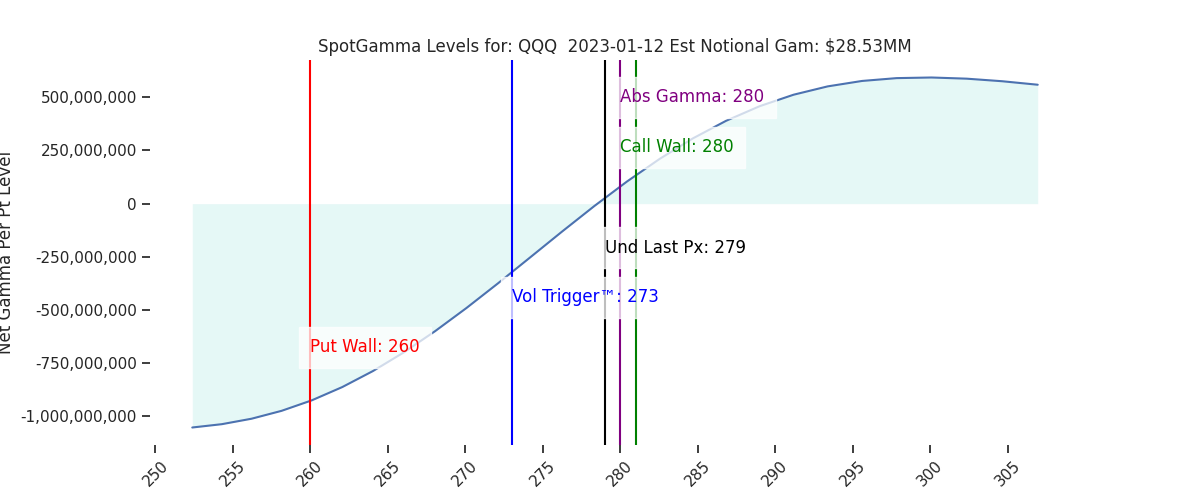 2023-01-12_CBOE_gammagraph_PMQQQ.png