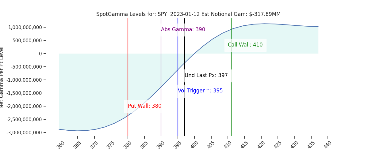 2023-01-12_CBOE_gammagraph_PMSPY.png