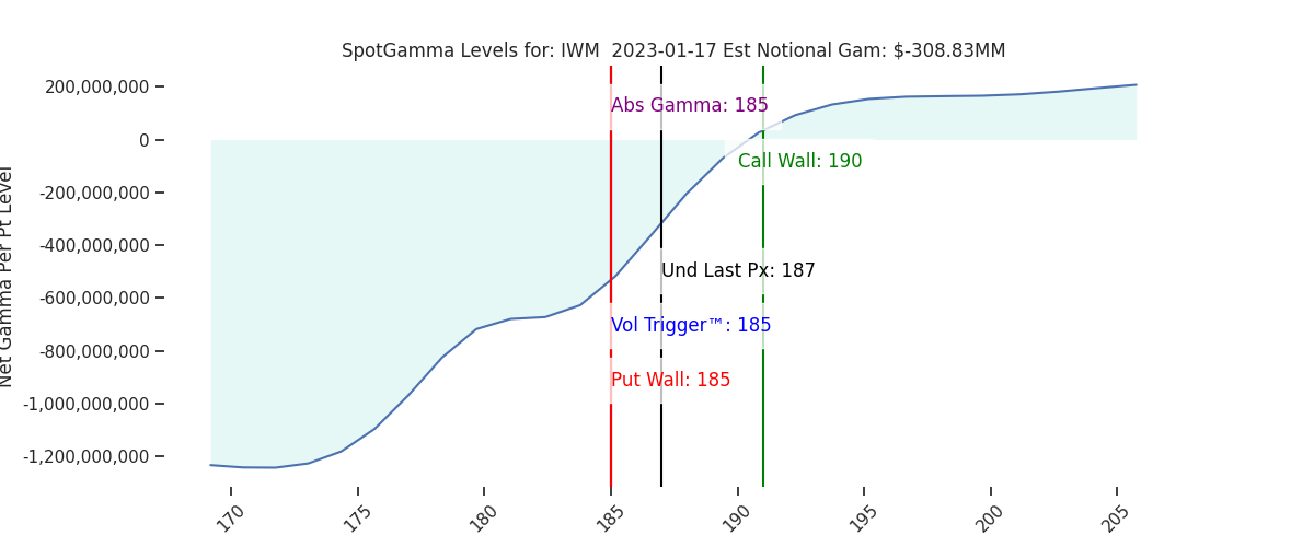 2023-01-17_CBOE_gammagraph_AMIWM.png