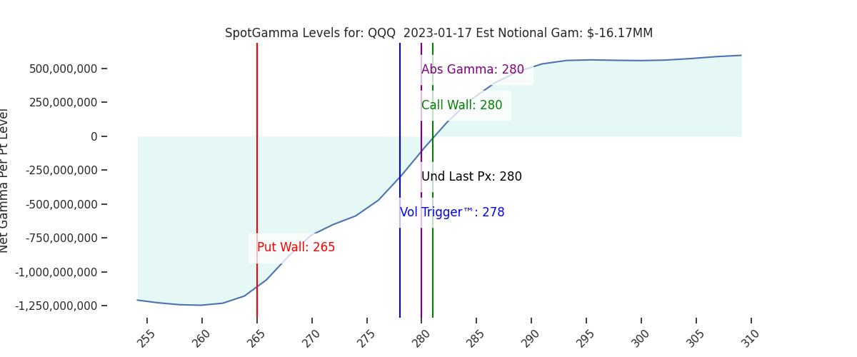 2023-01-17_CBOE_gammagraph_AMQQQ.png