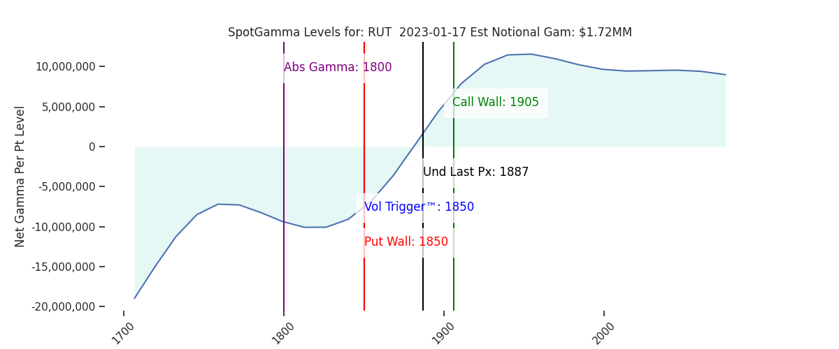 2023-01-17_CBOE_gammagraph_AMRUT.png