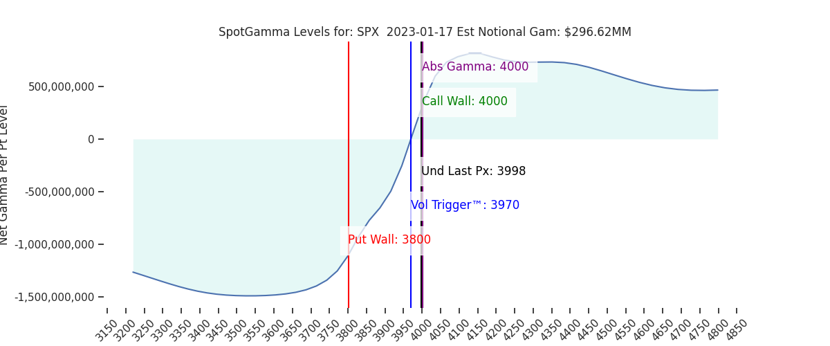 2023-01-17_CBOE_gammagraph_AMSPX.png