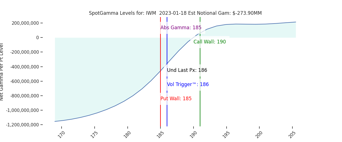 2023-01-18_CBOE_gammagraph_AMIWM.png