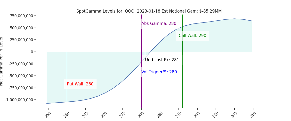 2023-01-18_CBOE_gammagraph_AMQQQ.png