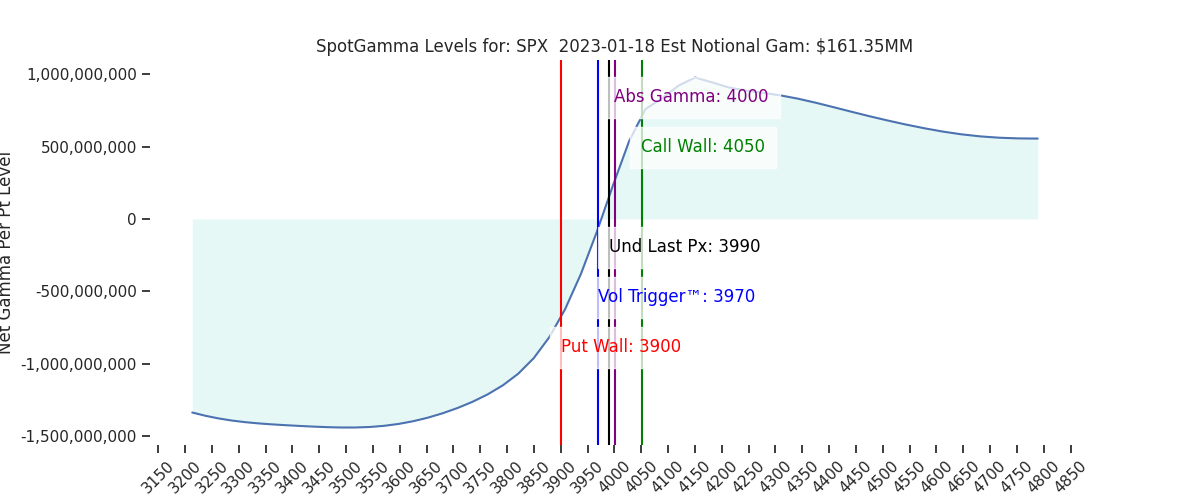 2023-01-18_CBOE_gammagraph_AMSPX.png