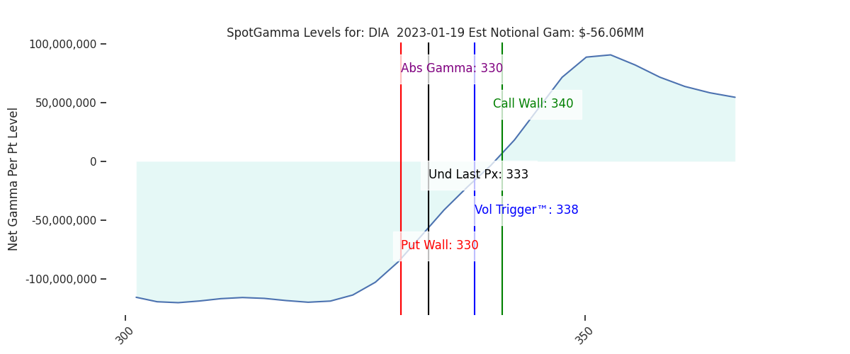 2023-01-19_CBOE_gammagraph_AMDIA.png