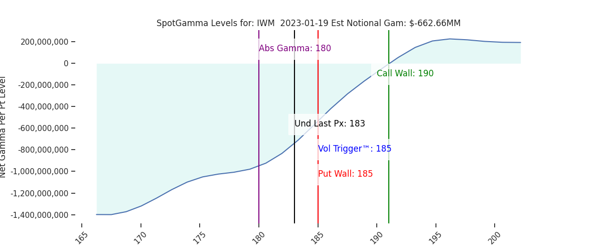 2023-01-19_CBOE_gammagraph_AMIWM.png
