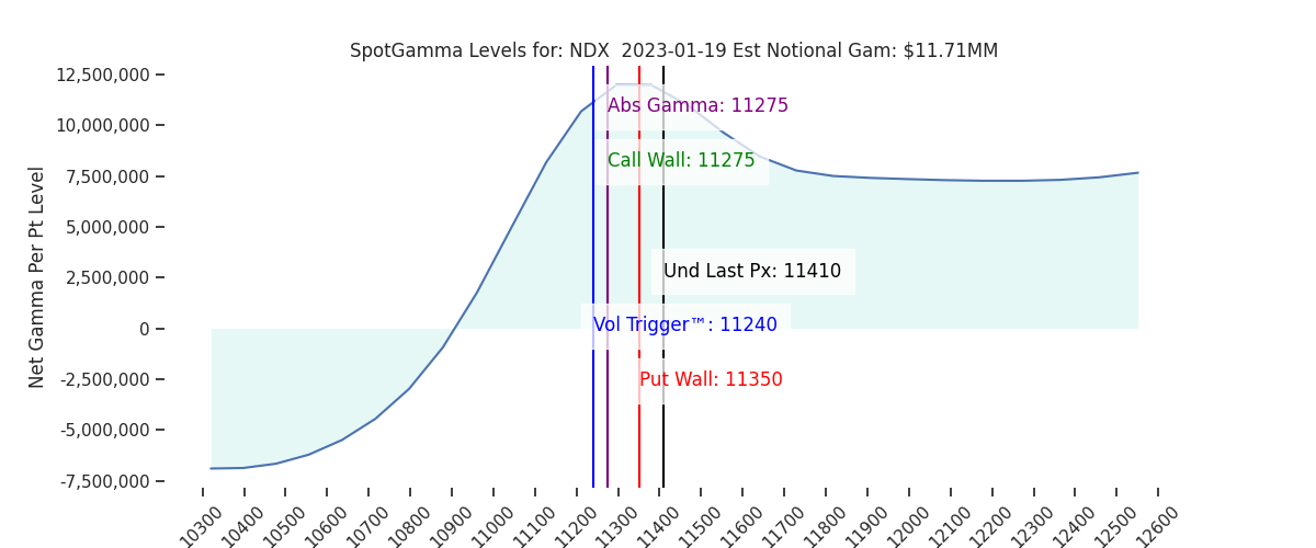 2023-01-19_CBOE_gammagraph_AMNDX.png