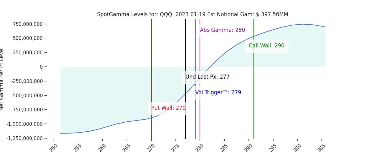 2023-01-19_CBOE_gammagraph_AMQQQ.png