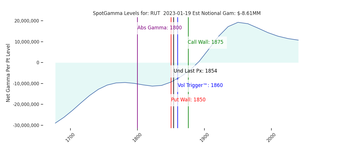 2023-01-19_CBOE_gammagraph_AMRUT.png