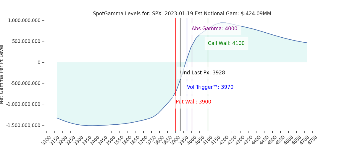 2023-01-19_CBOE_gammagraph_AMSPX.png