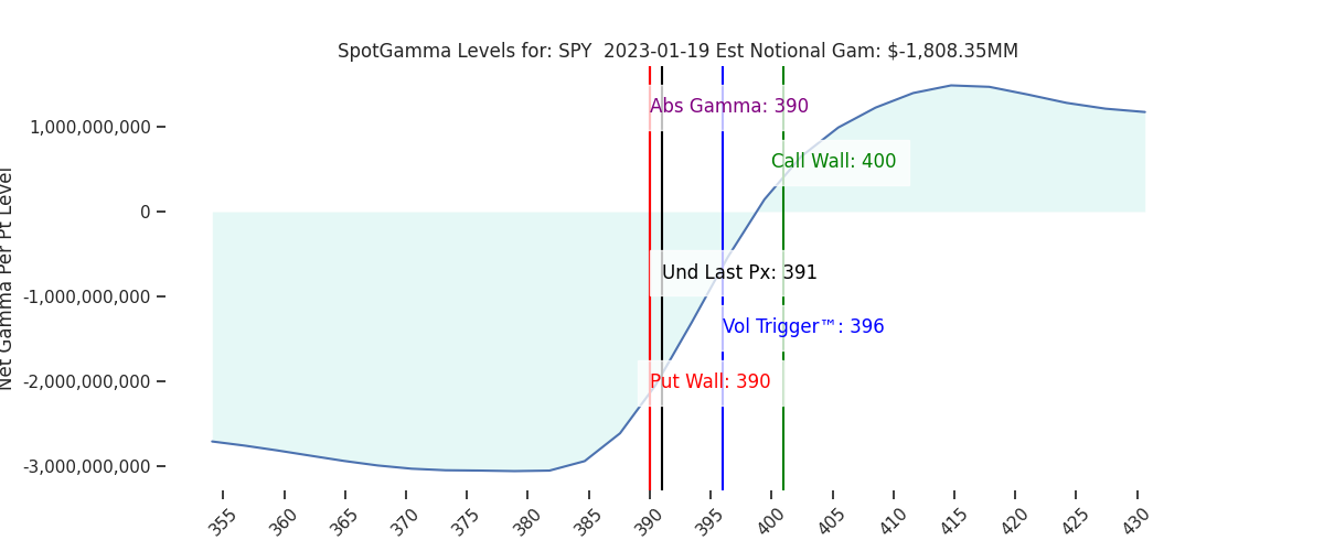 2023-01-19_CBOE_gammagraph_AMSPY.png