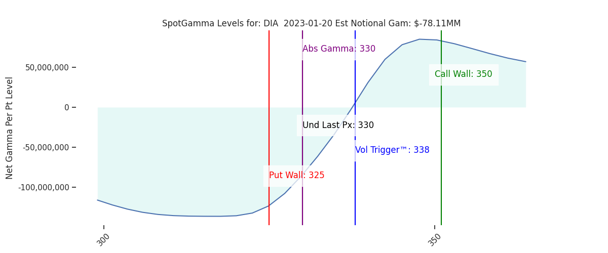2023-01-20_CBOE_gammagraph_AMDIA.png