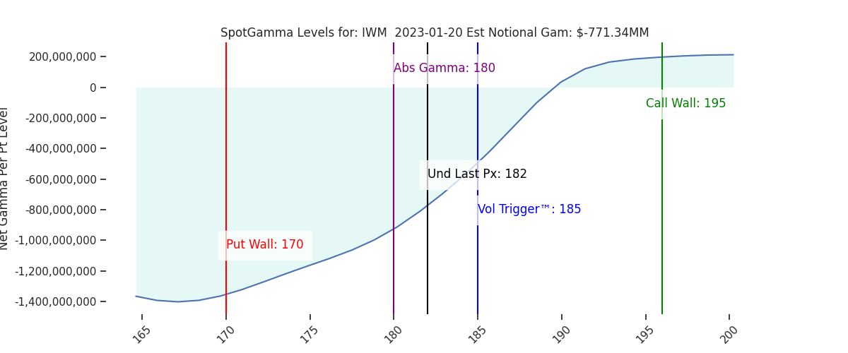 2023-01-20_CBOE_gammagraph_AMIWM.png