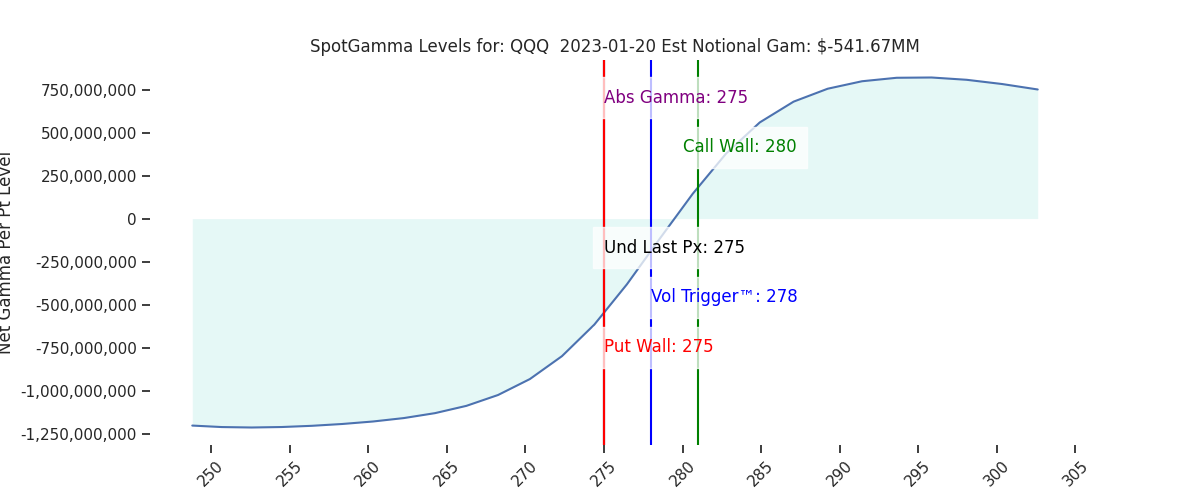 2023-01-20_CBOE_gammagraph_AMQQQ.png