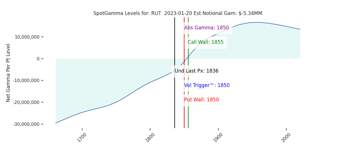 2023-01-20_CBOE_gammagraph_AMRUT.png