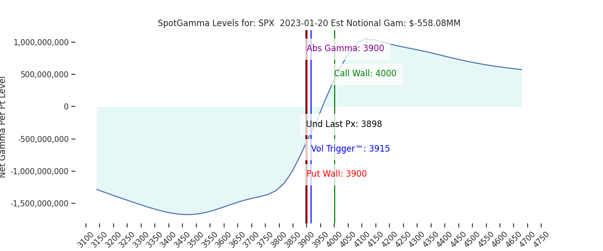 2023-01-20_CBOE_gammagraph_AMSPX.png