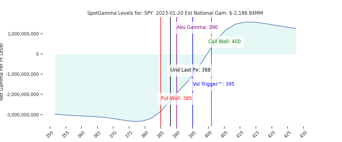 2023-01-20_CBOE_gammagraph_AMSPY.png