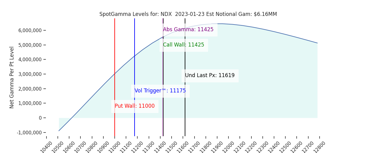 2023-01-23_CBOE_gammagraph_AMNDX.png