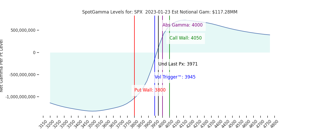 2023-01-23_CBOE_gammagraph_AMSPX.png