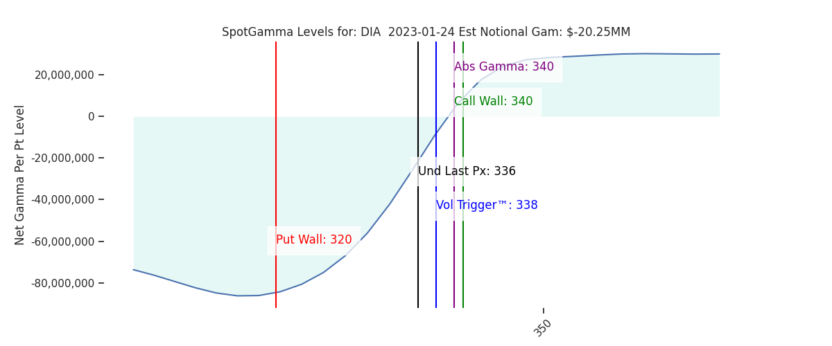 2023-01-24_CBOE_gammagraph_AMDIA.png