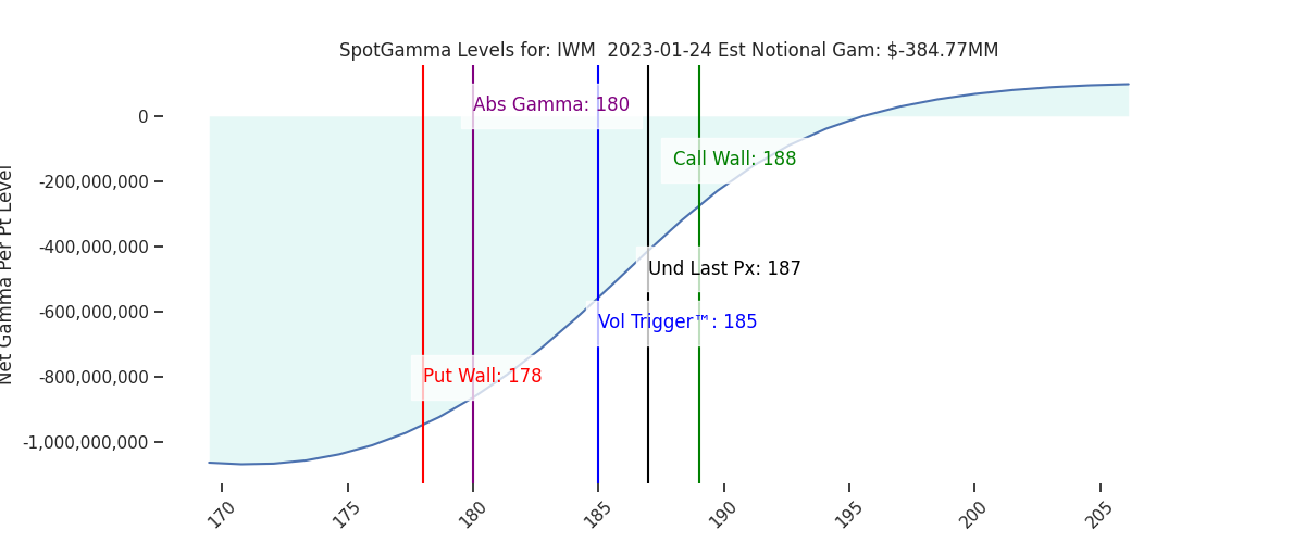 2023-01-24_CBOE_gammagraph_AMIWM.png