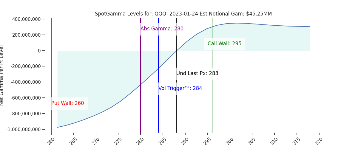2023-01-24_CBOE_gammagraph_AMQQQ.png