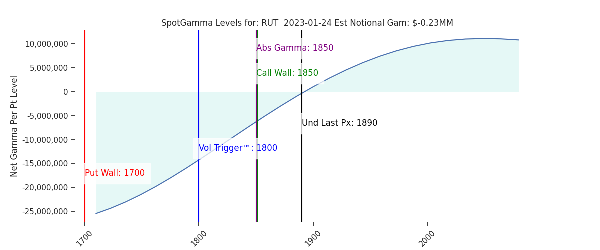 2023-01-24_CBOE_gammagraph_AMRUT.png