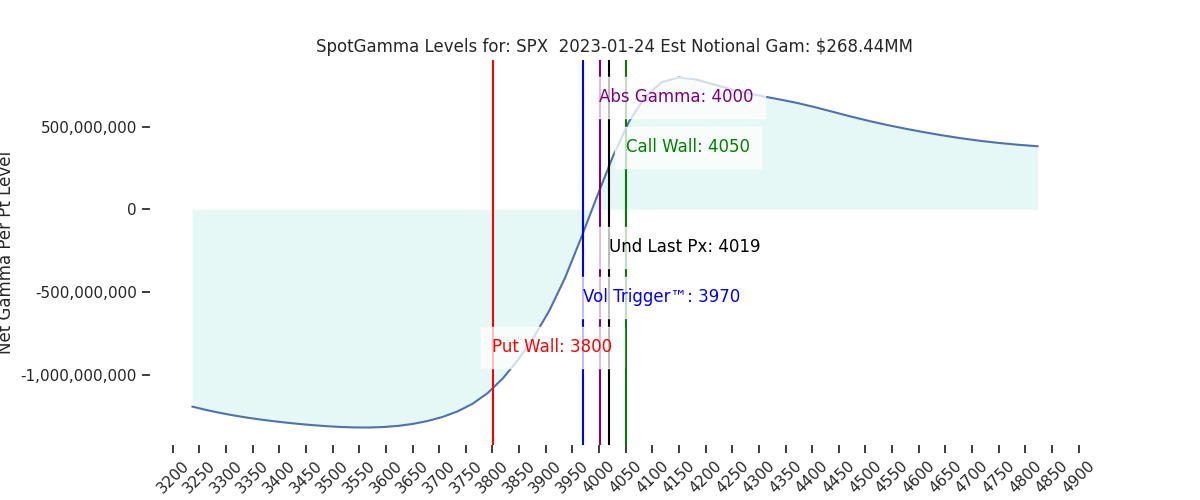 2023-01-24_CBOE_gammagraph_AMSPX.png