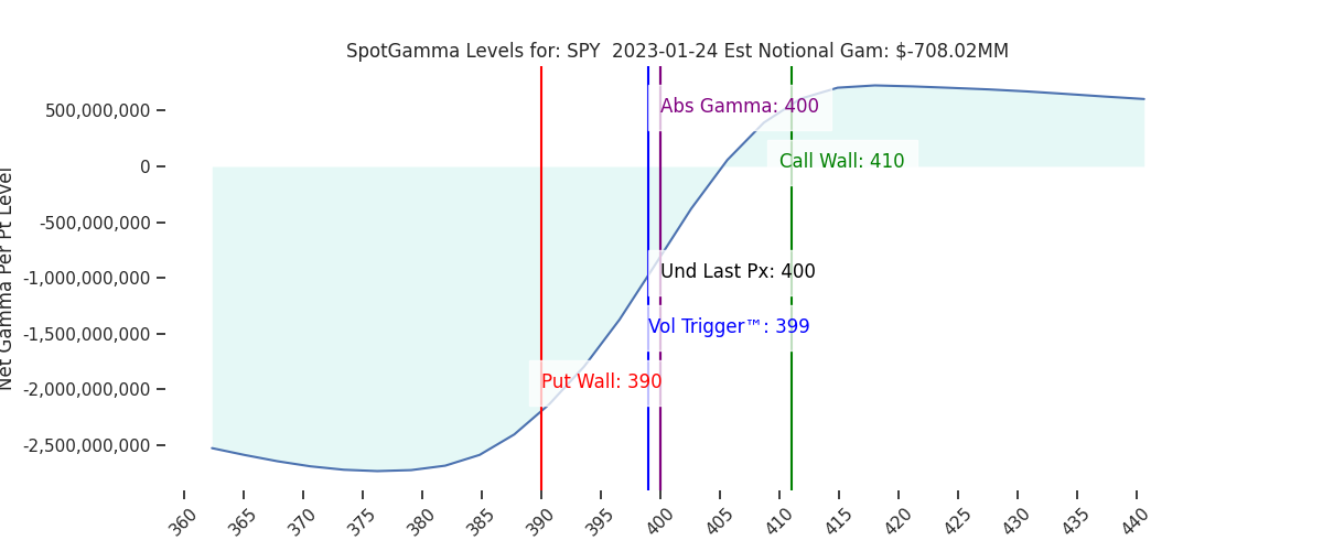 2023-01-24_CBOE_gammagraph_AMSPY.png